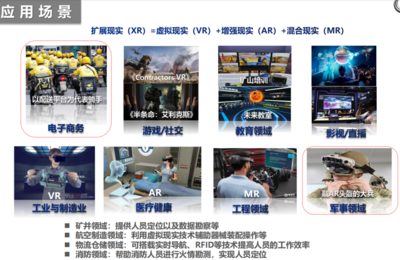 中大創(chuàng)投第326期開放日-先進(jìn)制造專場(chǎng) 游戲軟件開發(fā)與銷售前景展望